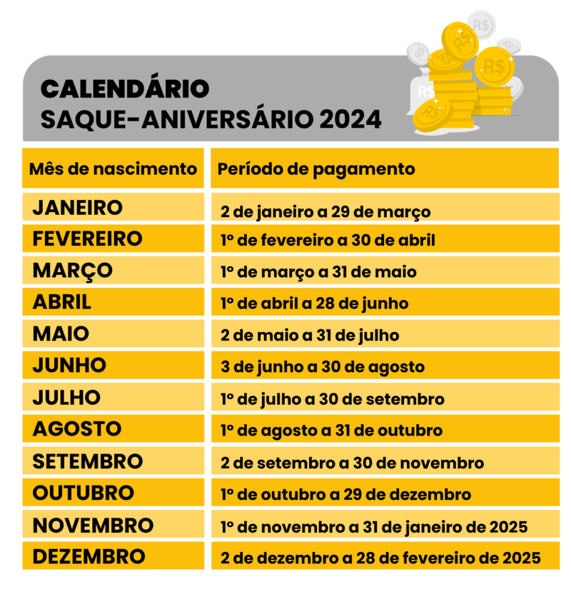 Trabalhadores nascidos em janeiro podem fazer o saque-aniversário do FGTS até março